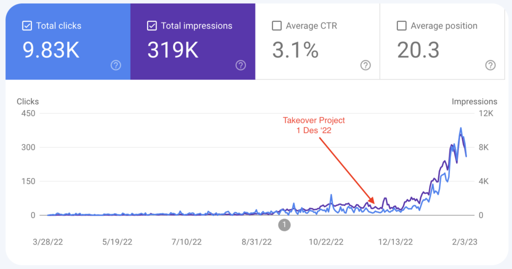 Stats from Google Search Console.